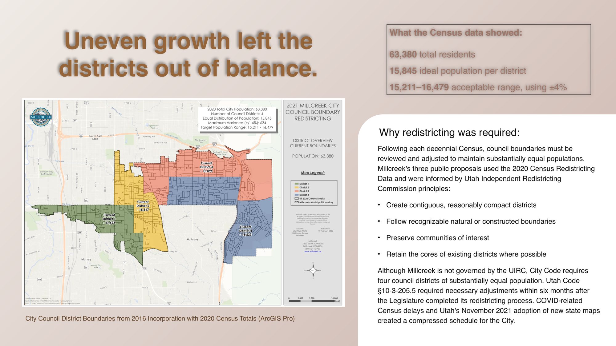 Slide showing 2020 Census totals against the 2016 district boundaries and why redistricting was required.