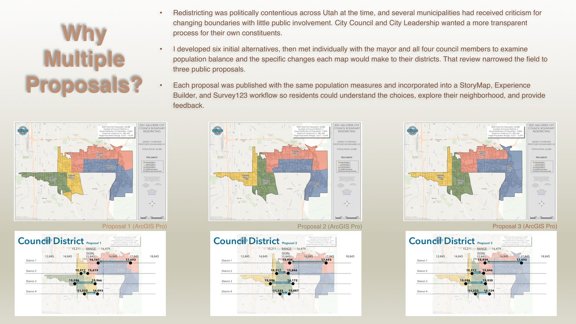 Slide comparing the three public proposals with matching population-balance charts.