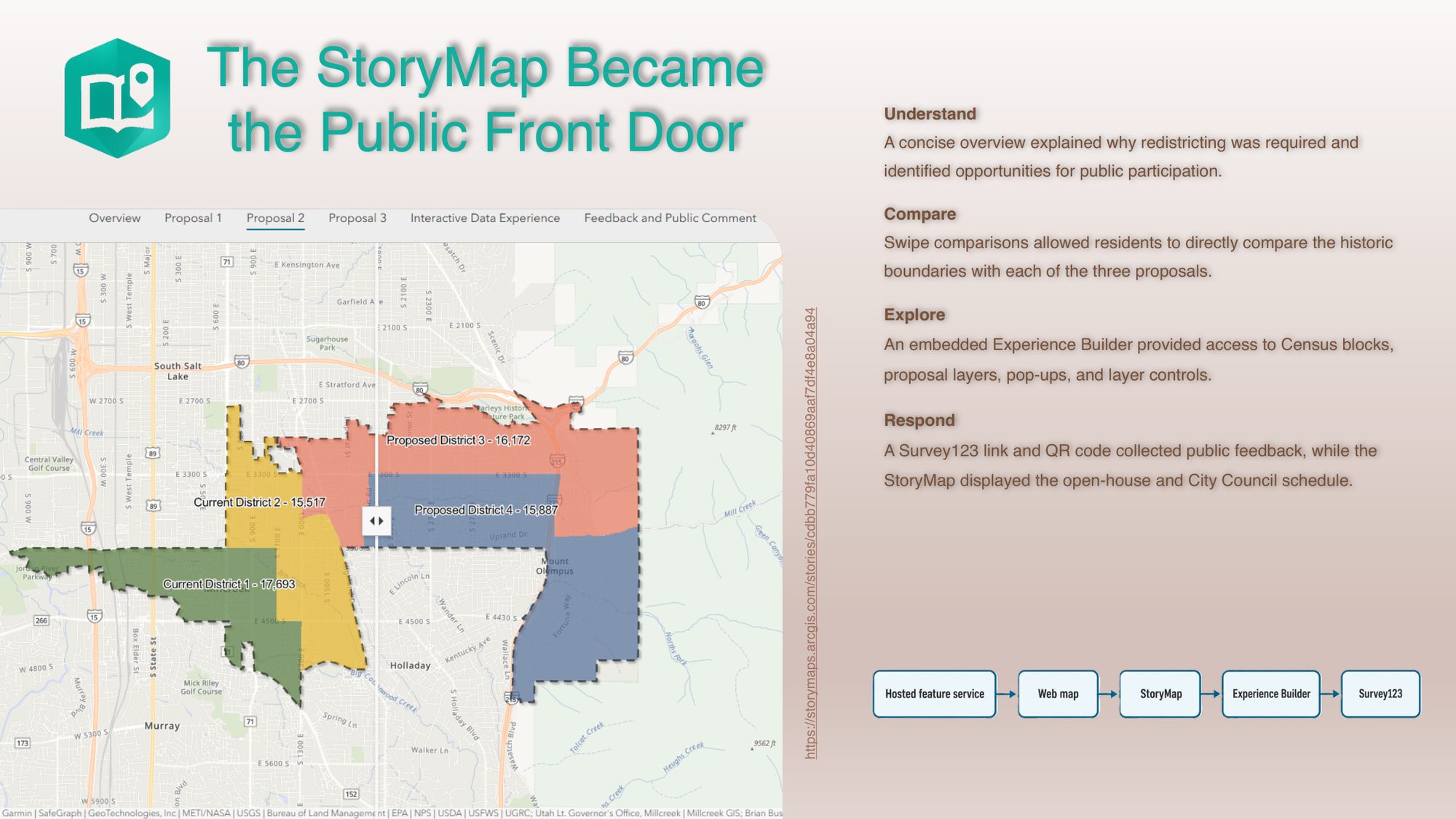Slide on the Survey123 feedback form and response statistics.