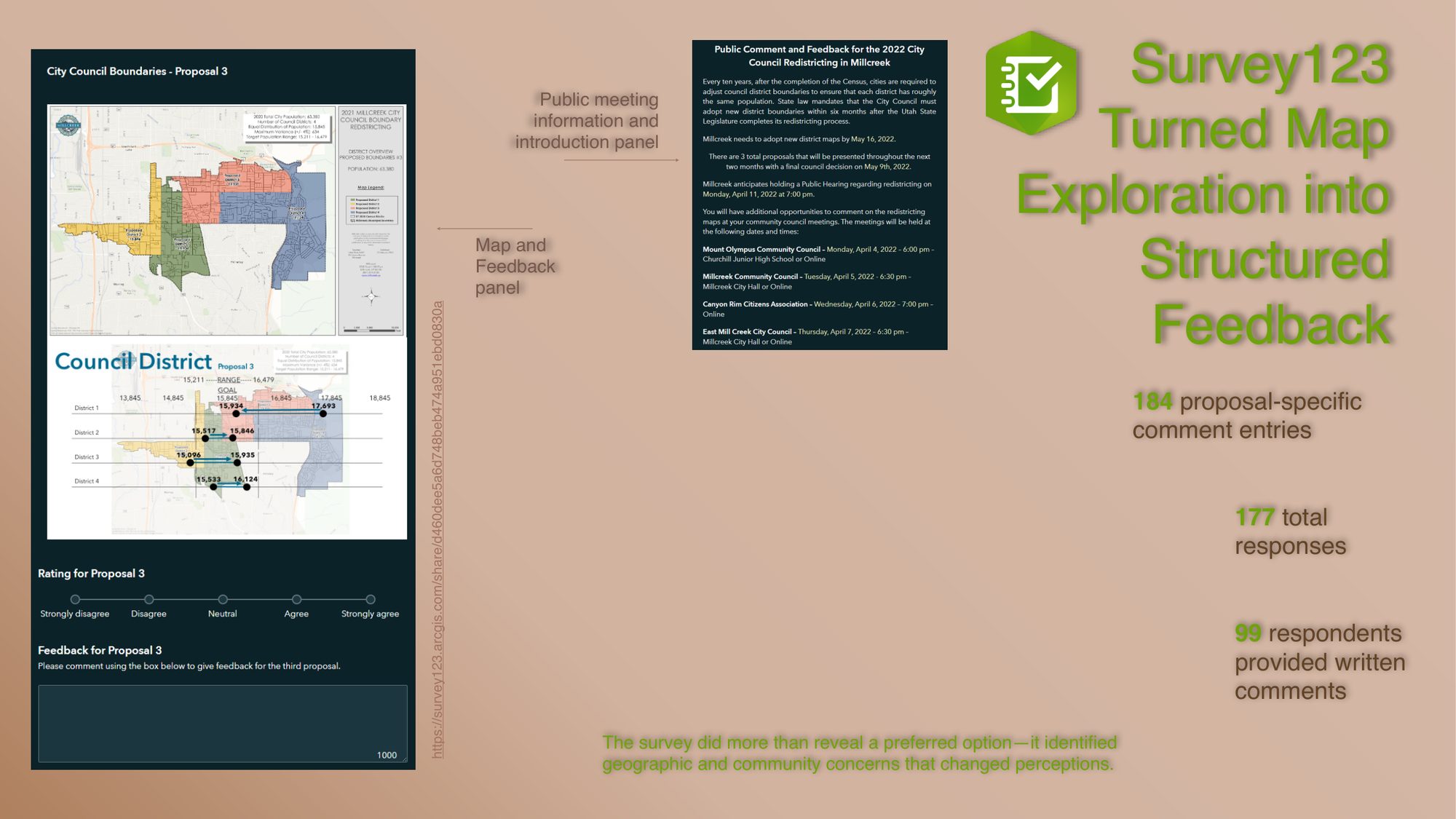 Slide on the ArcGIS StoryMap workflow: understand, compare, explore, respond.