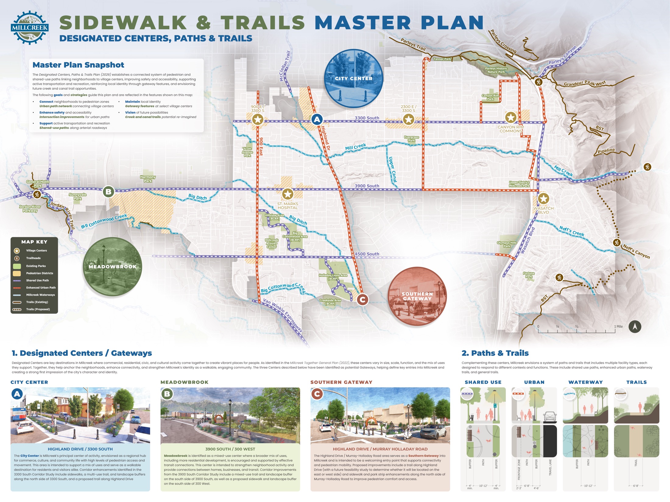 Millcreek Sidewalk & Trails Master Plan map showing designated centers, paths, and trails.